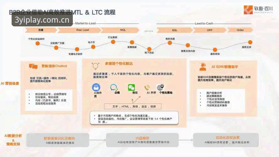 三亿app最新版深度分析：从技术架构到用户体验的全面评测